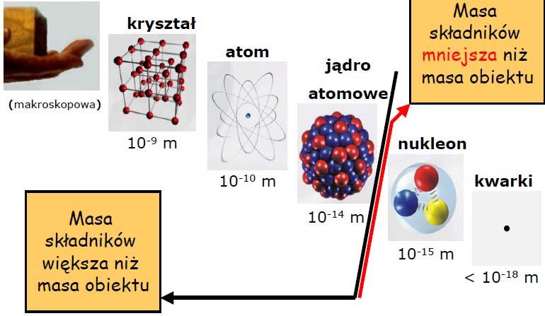 Zamiast wstępu Skala makroskopowa T.