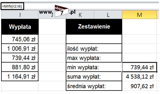 Funkcję tą wykorzystamy do wyświetlenia najmniejszej wypłaty - funkcja: = MIN(I2:I6)