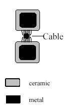 SDK elektrody ceramiczne Zastosowanie SDK: przewody