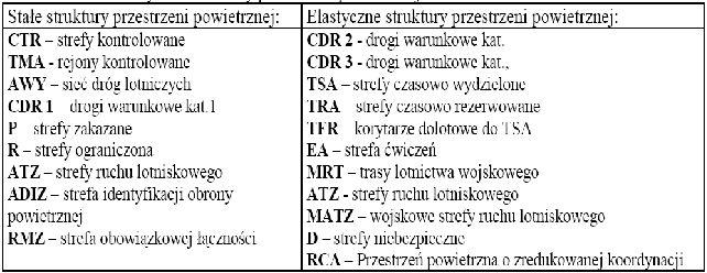 Tabela 1 Stałe i