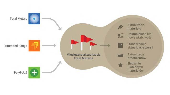 Najbardziej wszechstronna na świecie baza materiałowa przedstawia Tracker Możliwość śledzenia standardów i materiałów Materiał Standart Producent Ulubione materiały do śledzenia W dzisiejszym coraz