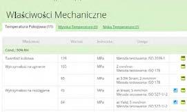 Dane właściwości dla tysięcy materiałów niemetalicznych PolyPLUS zintegrowany z bazą Total Metals, która zawiera ponad 350.