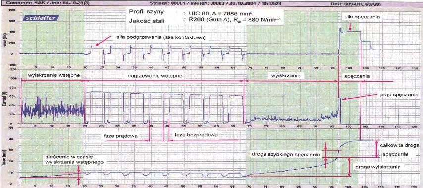 124 Korpus głowicy zgrzewającej umożliwia uchwycenie szyny szczękami z miedzianymi elektrodami, a następnie automatyczne ustawienie w odpowiednim położeniu w płaszczyźnie pionowej i poziomej.