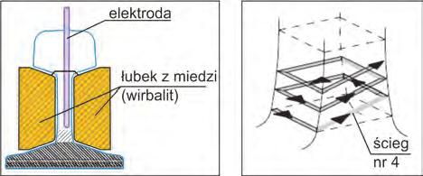 139 Rys. 7.44. Spawanie szyjki szyny [17, 43] Spawania główki szyny dokonuje się za pomocą trzech ściegów.