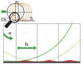 Maszyna ma budowę modułową, a w module skrawającym zastosowano koło frezujące o średnicy 1400 mm, co