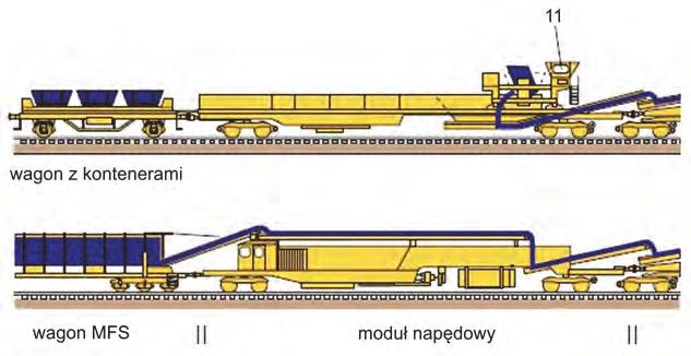 Wybrany materiał jest transportowany przenośnikami taśmowymi do przodu maszyny i wyładowywany na wagony MFS (rys. 11.29 kolor czerwony).