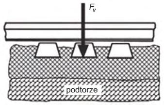 5. Dynamiczna stabilizacja toru Jednym z istotnych problemów przy naprawach naruszających zagęszczoną i już ustabilizowaną podsypkę jest ponowna stabilizacja pionowa geometrii toru po wykonanej