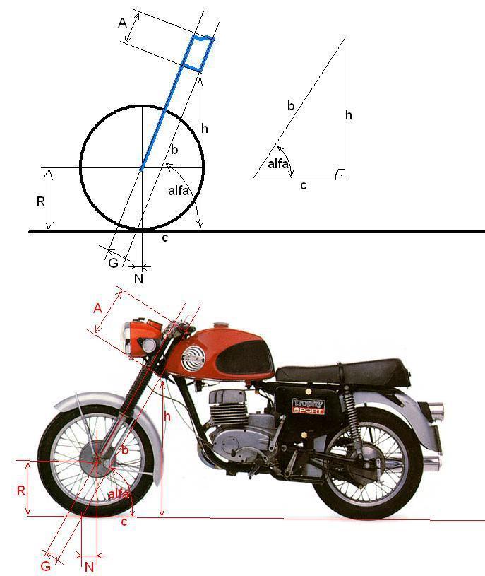 Podobnie jest w rowerze, czy też motocyklu.