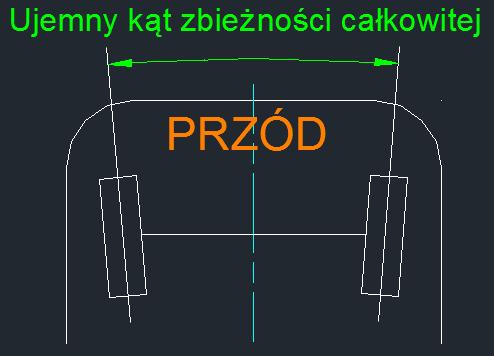 Zwykle koła napędzane są ustawione rozbieżnie, natomiast