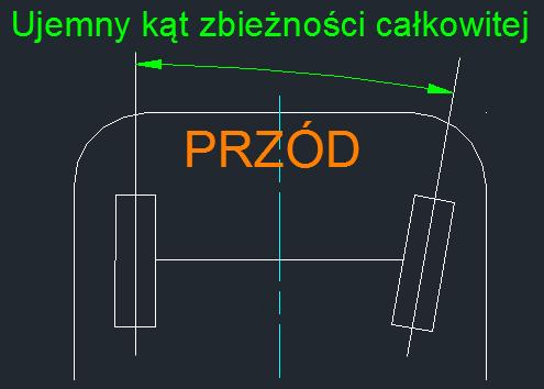 Zbieżność określa się dla przednich i tylnych kół.