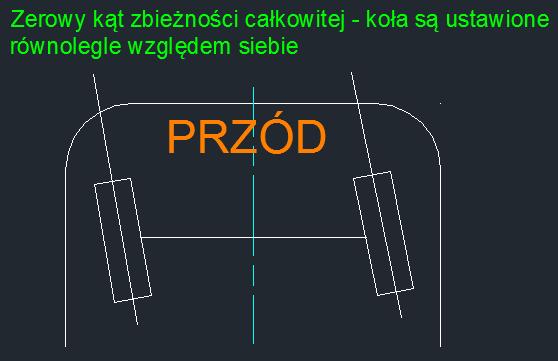 na krawędziach. Również niewłaściwe położenie koła kierownicy.