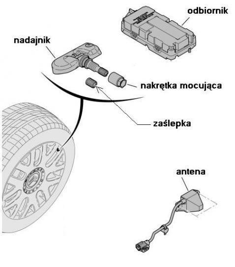 W tym przypadku możliwe jest dokładne wskazanie ciśnienia w