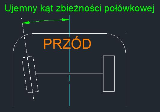 Określa położenie kół