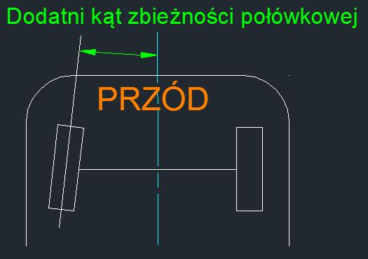 pojazdu jako różnicę