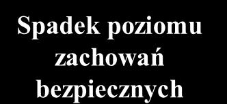 pracy Kultura bezpieczeństwa w