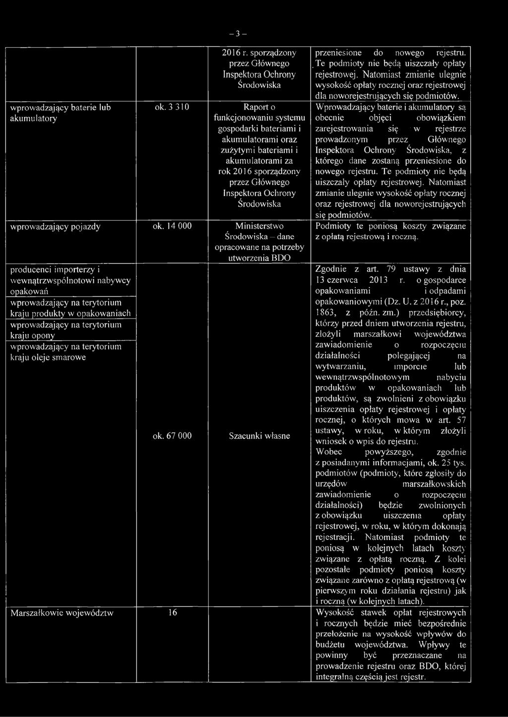 sporządzony przez Głównego Inspektora Ochrony Środowiska Raport o funkcjonowaniu systemu gospodarki bateriami i akumulatorami oraz zużytymi bateriami i akumulatorami za rok 2016 sporządzony przez