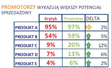 To działa!