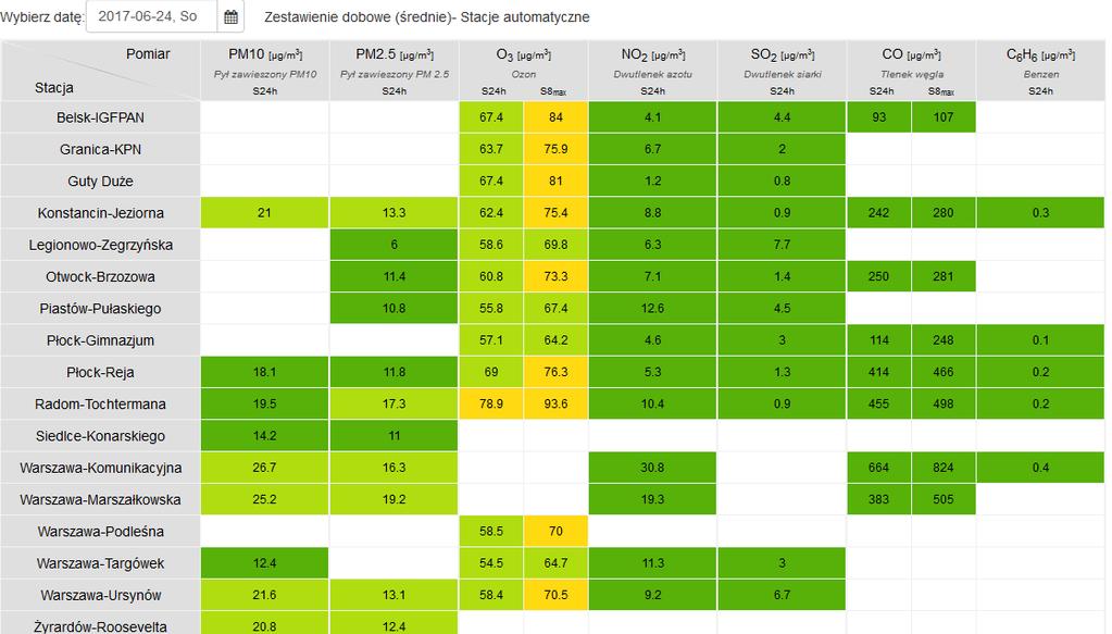 JAKOŚĆ POWIETRZA Wyniki pomiarów