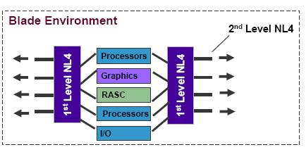 RASC Technology