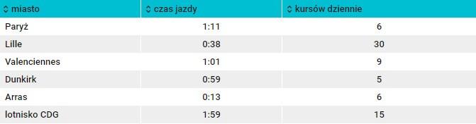 Ponieważ stadion znajduje się ok. 1 km od stacji kolejowej, najszybciej dotrzesz tu na piechotę. Spacer powinien zająć Ci ok. 10 minut.