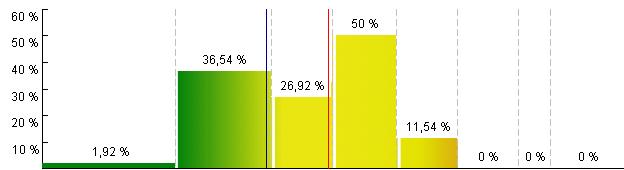 Strona 3 / 17 OCENA CREDITREFORM BRANŻY Struktura firm w branży ze względu na Indeks Zdolności Płatniczej G.46.43.