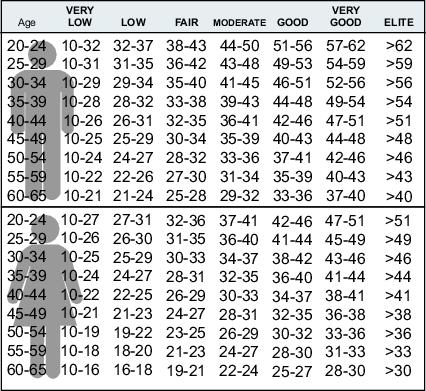 Interpretacja wyniku testu Interpretacja wyniku OwnIndex poprzez porównanie indywidualnych wartości oraz dokonywanych w międzyczasie zmian. OwnIndex można też interpretować na podstawie wieku i płci.