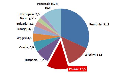 Dlaczego jest to ważne dla naszego rolnictwa?