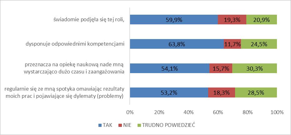 Część IV.