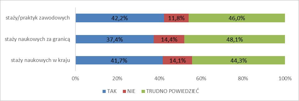 AMG wspiera w zakresie godzenia życia rodzinnego i zawodowego, w