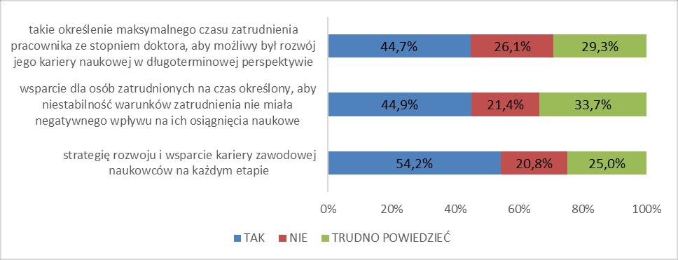 Rys. 19. Uczelnia troszczy się o stabilizację i poczucie bezpieczeństwa zatrudnienia, w tym: Rys. 20.