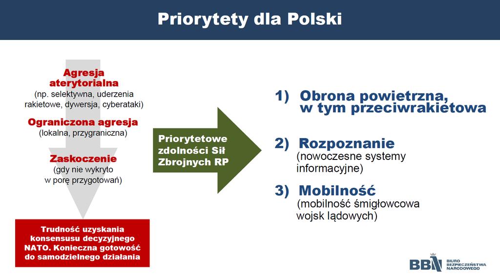 Plus: cyber-, drony, broń precyzyjna,