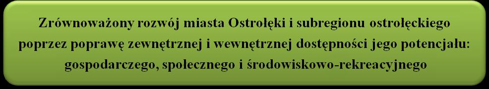 7. Projekty wiodące Projekty realizowane w formule RIT powinny uwzględniać paletę zintegrowanych wspólnych działań, realizowanych w obszarach funkcjonalnych miast regionalnych i subregionalnych.