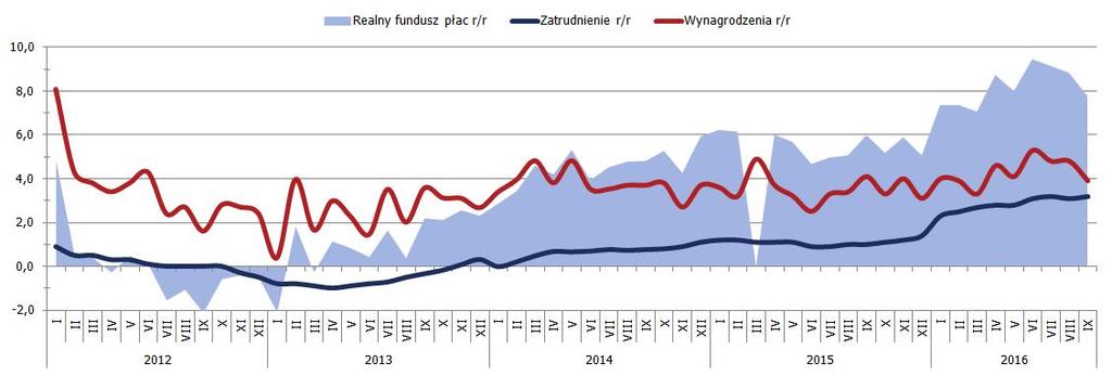 Podtrzymanie passy polskiego bezrobocia Wrześniowa stopa bezrobocia rejestrowanego osiągnęła poziom 8,3 proc. wynika z najnowszych danych GUS.