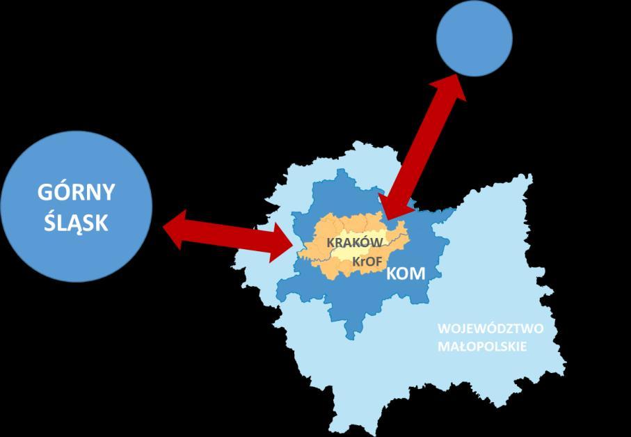 Rys. 2. Współpraca metropolitalna Kraków jako smart city Idea miast inteligentnych wpisuje się w szerszą koncepcję rozwoju przyjętą przez Unię Europejską, jaką jest tzw.