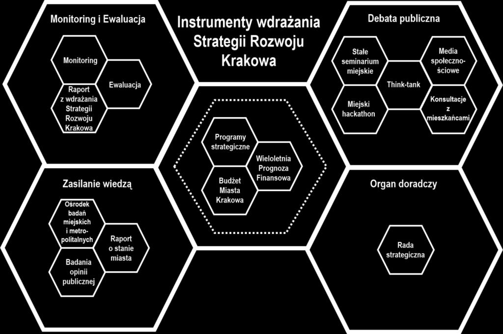 Stanie się on elementem hurtowni danych (system informatyczny STRADOM) utworzonej w ramach projektu Monitorowanie Jakości Usług Publicznych (MJUP).