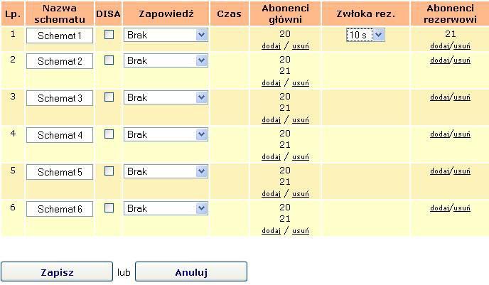 Abonenci rezerwowi abonenci wyznaczeni jako rezerwa do odbierania rozmów, w przypadku nieodebrania połączenia przez abonentów głównych w czasie ustawionym jako Zwłoka rez.