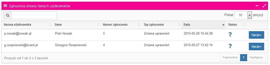 Rysunek 40. Szczegó ł y u ż ytkownika Każde nowoutworzone konto Użytkownika można edytować, usunąć lub wyświetlić jego szczegóły.