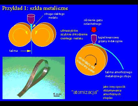 Otrzymywanie Metal w stanie ciekłym jest zamrażany w bardzo szybkim tempie (1000K/s).