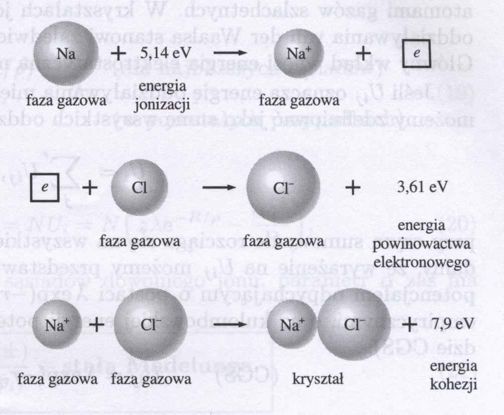 Wiązanie jonowe Rodzaje wiązań Elektroujemność (ozn. c) - zdolność atomu w cząsteczce do przyciągania (przyłączania) elektronu.