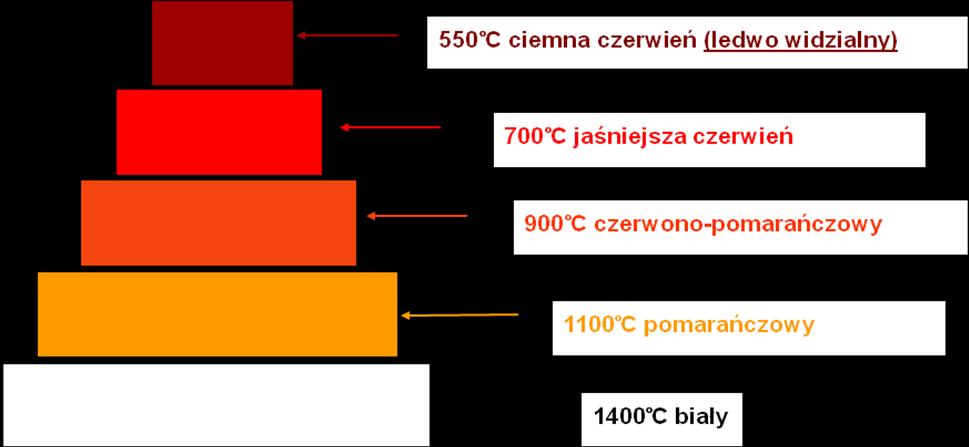 naturalnym lub wymuszonym