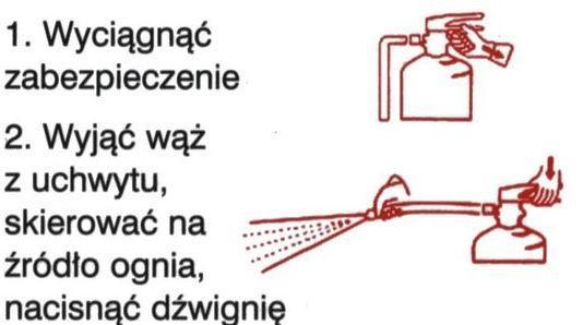 Do określenia ciśnienia w zbiorniku gaśnicy służy manometr.