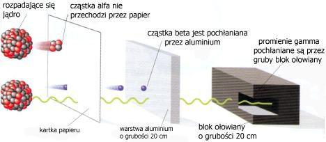 Siły jądrowe Stabilność jąder Energia wiązania jądra: Diagram Segré'go mapa