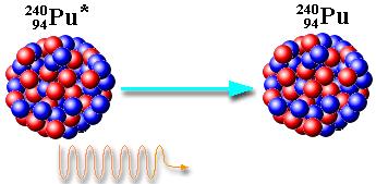 (Gy) = 1 J/kg 1 rad = 0,01 J/kg = 0,01 Gy Względna skuteczność biologiczna (WSB, ang. RBE) Promieniowanie X i γ 1 Elektrony (γ) 1.0 1.