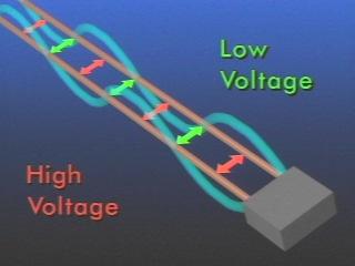 elektrycznego i magnetycznego