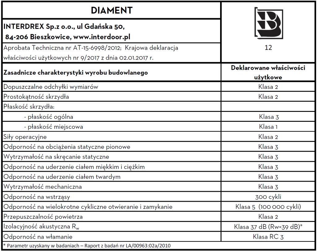 DTR DRZWI WEJŚCIOWE DIAMENT 3 / 12 1. Informacje ogólne DIAMENT to jednoskrzydłowe drzwi wewnętrzne wejściowe do mieszkań charakteryzujące się odpornością na włamanie klasy RC 3 wg PN EN 1627:20112.