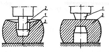 Schemat rzebijania rzebijakiem: a) ełnym (1-rzebijak, 2- nadstawka, 3 materiał) b) drążonym (1-materiał, 2 rzebijak drążony,