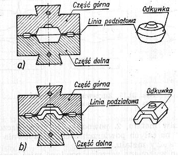 62 Matryca otwarta wielokrotna (rys. 17 a) jest stosowana do kucia wielkoseryjnego odkuwek o stosunkowo rostych kształtach i wymiarach.