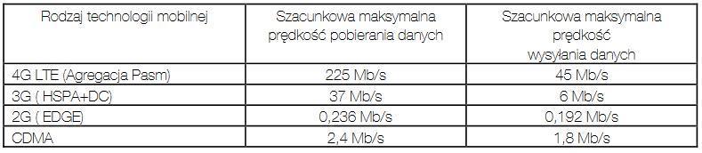 a. wysłanie SMS-a o treści NIE pod numer 636 (koszt SMS-a zgodny z b. wpisanie na klawiaturze telefonu kodu *102*73*00# (opcja bezpłatna) 17.