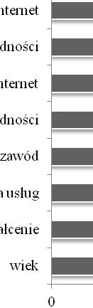 Metoda grupowania dwustopniowego w segmentacji klientów banków 169 Najistotniejsze zmienne segmentacyjne to w kolejności: komunikacja z bankiem w ciągu ostatnich 12