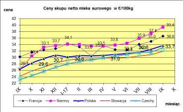 MLECZARSKICH W POLSCE I